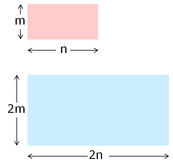 8 of the best KS3 maths resources for teaching scale factor enlargement